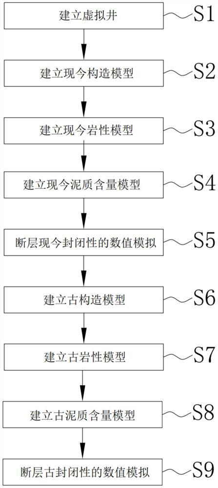 Clastic rock fault ancient closure three-dimensional numerical simulation recovery method and device