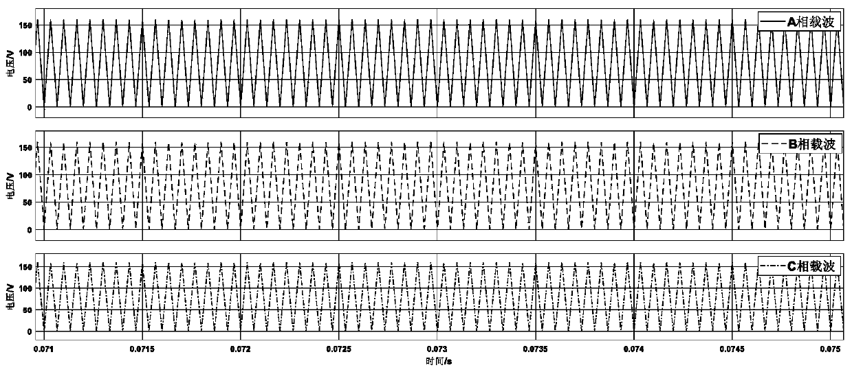 Sinusoidal pulse width variable-carrier control method for permanent magnet synchronous motor