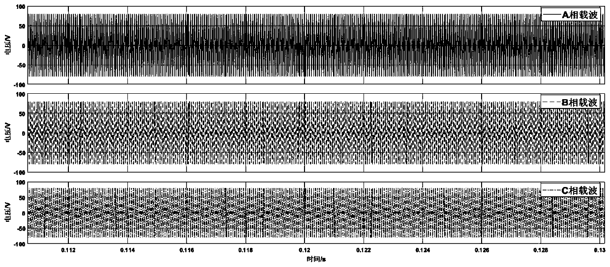 Sinusoidal pulse width variable-carrier control method for permanent magnet synchronous motor