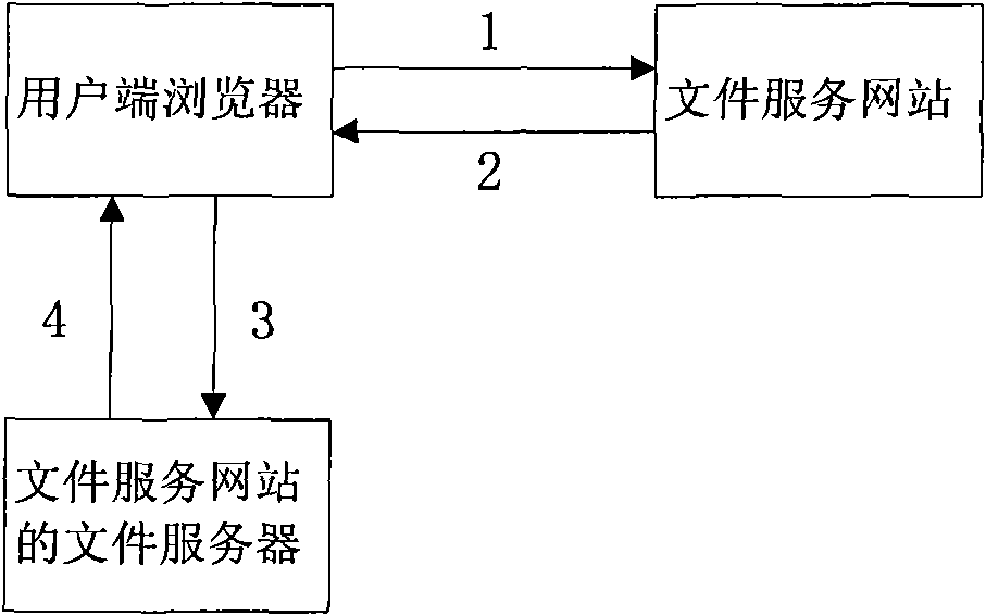 Anti-stealing link method of internet content delivery network