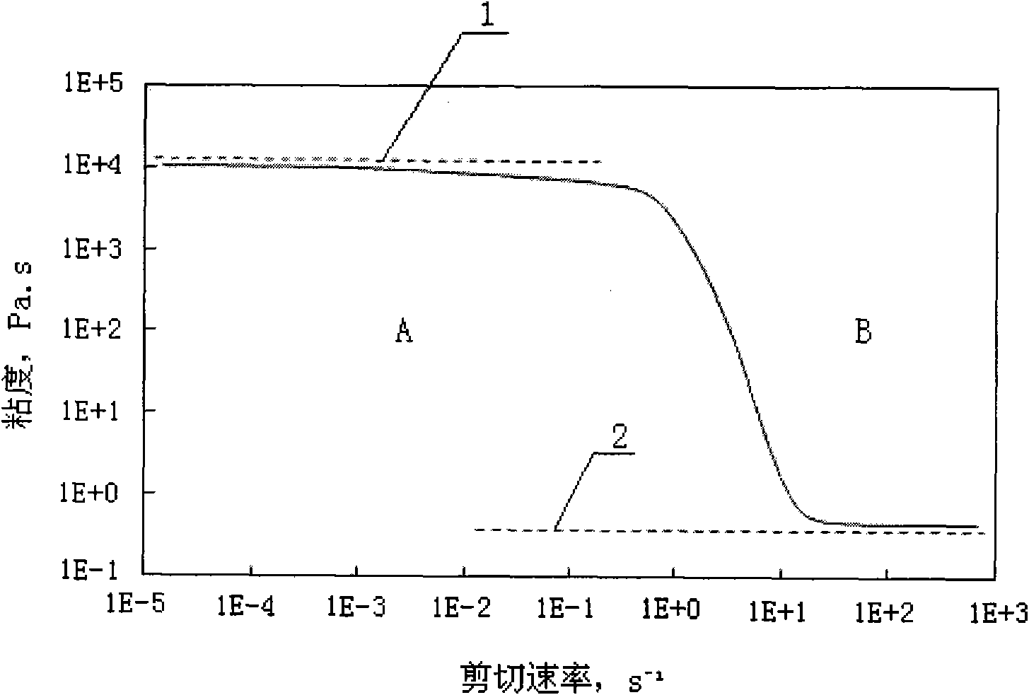 Loxiong viscosity behavior measuring method of high-viscosity modified asphalt and application thereof