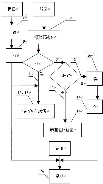 Method and device for fast switching views based on cursor positioning