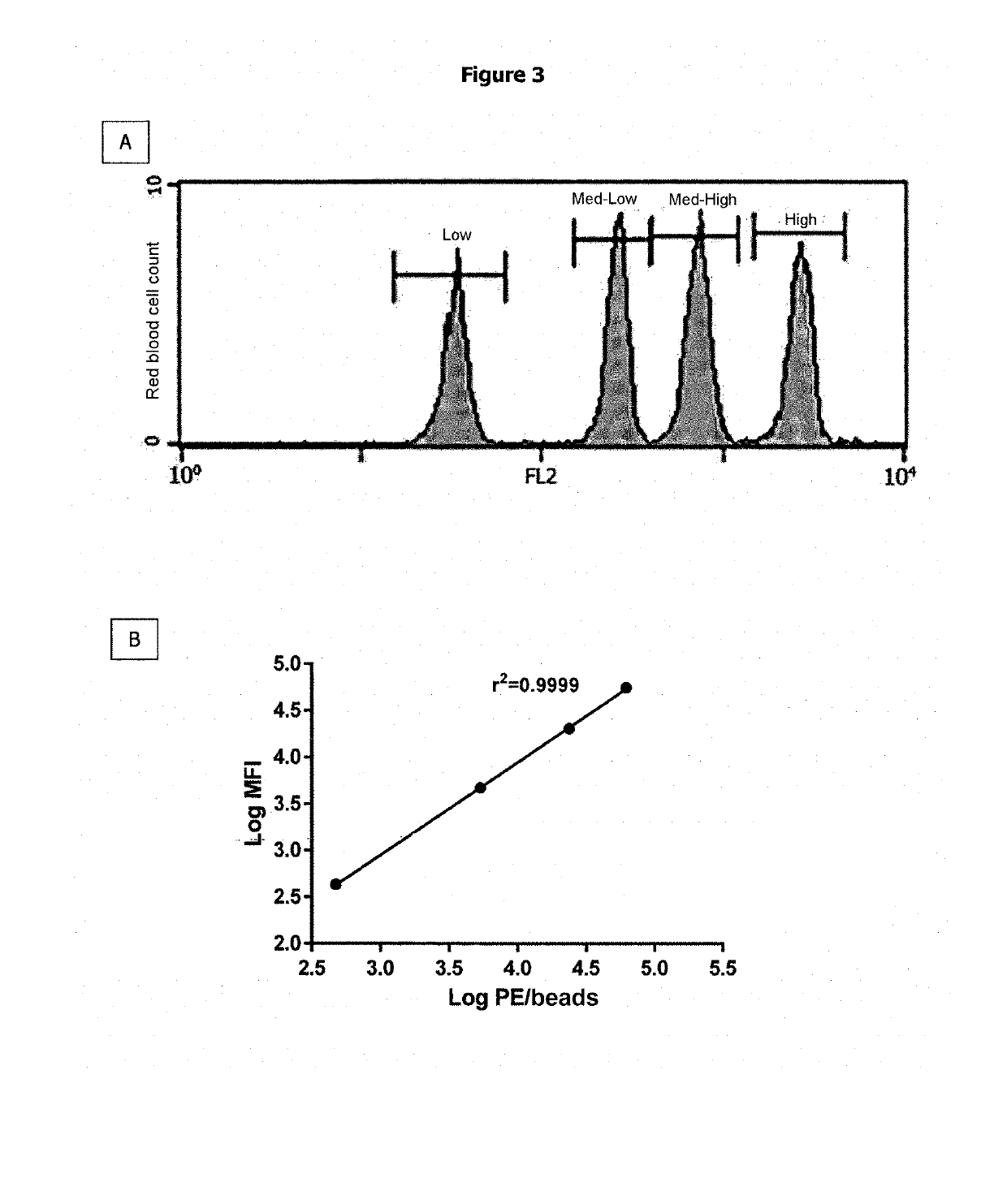 Method for Determining the Haemoglobin F Content of an Erythroid Cell