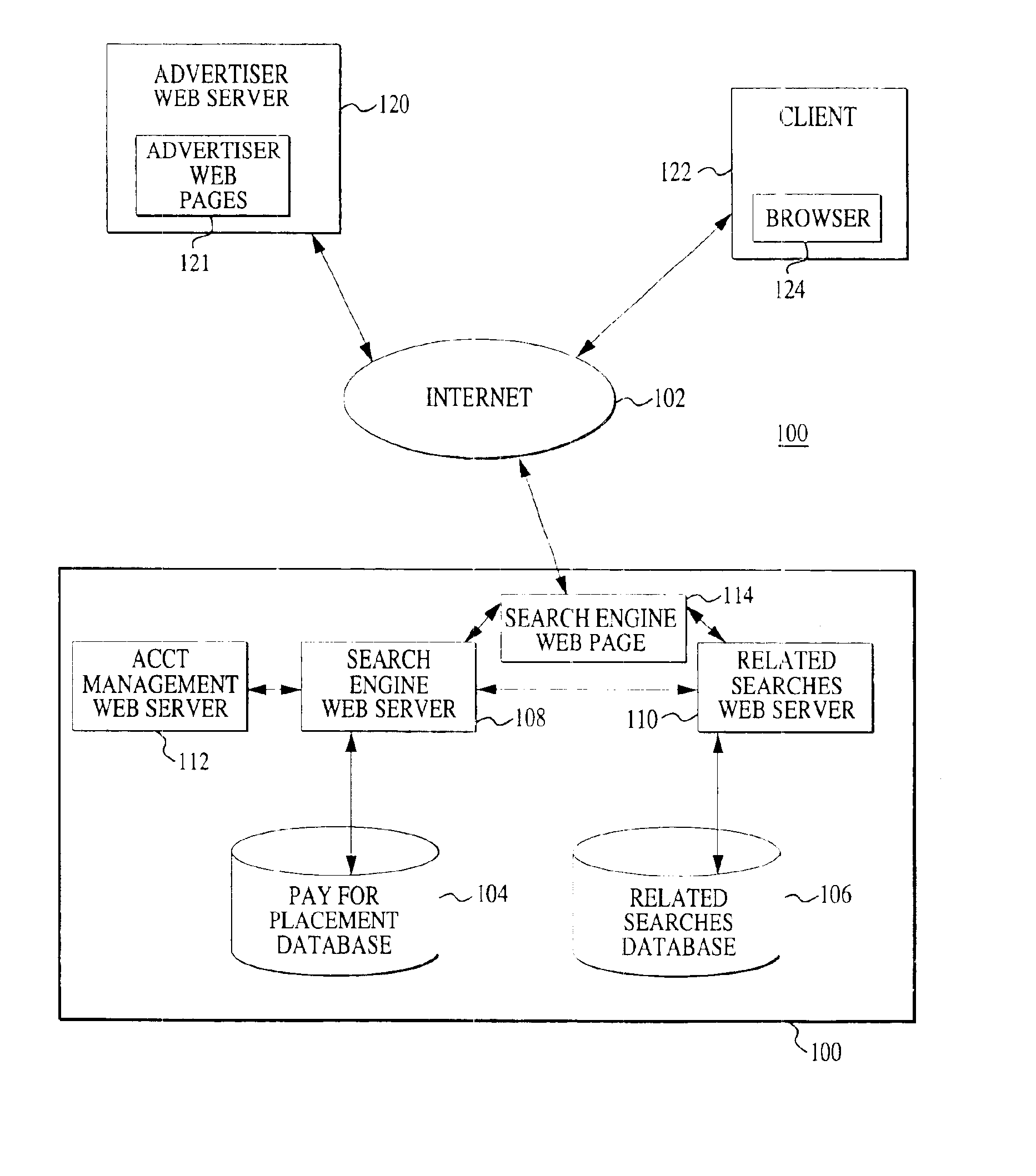 Method and apparatus for indentifying related searches in a database search system