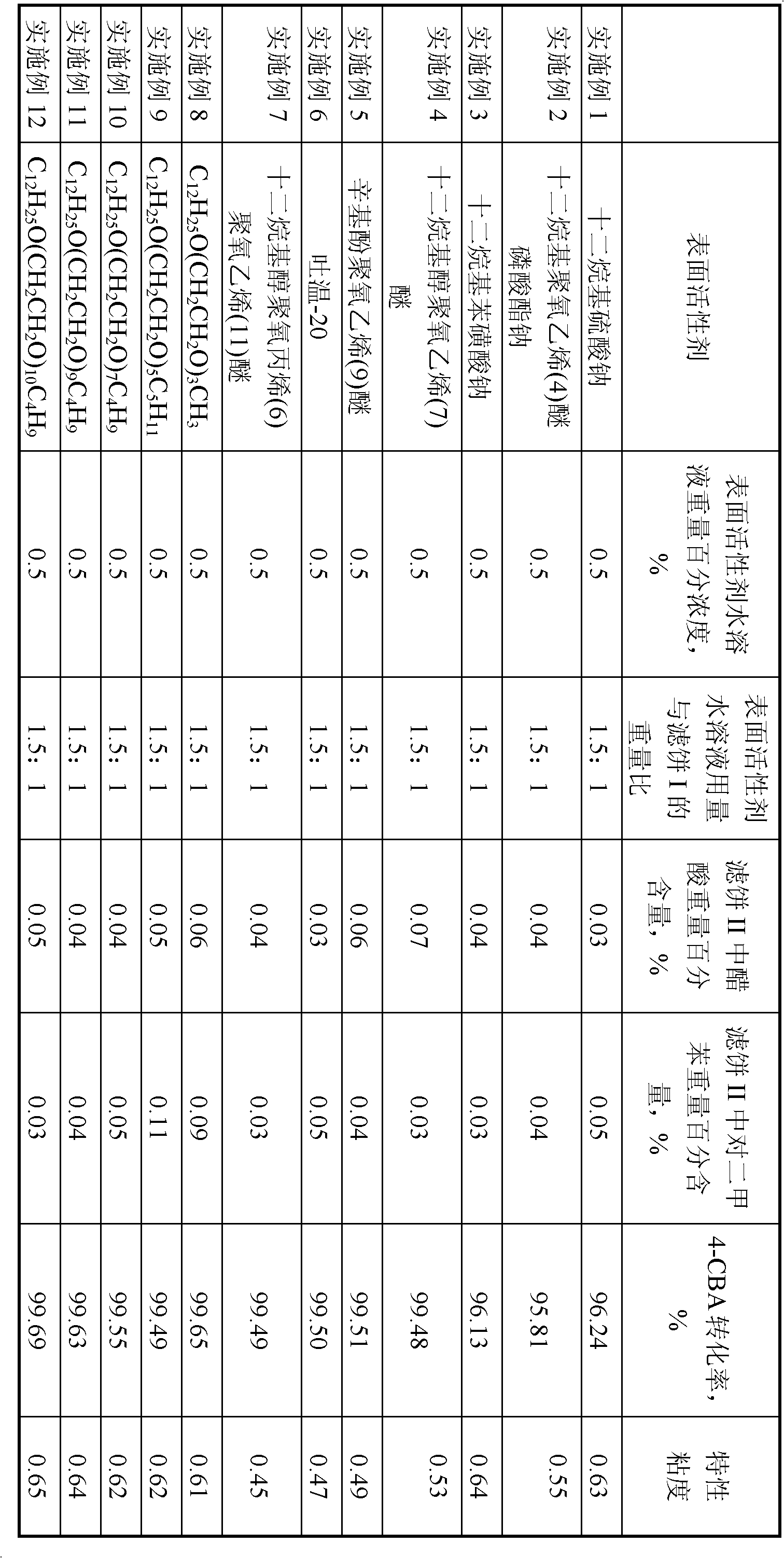 Method for replacing p-xylene in crude terephthalic acid filter cake