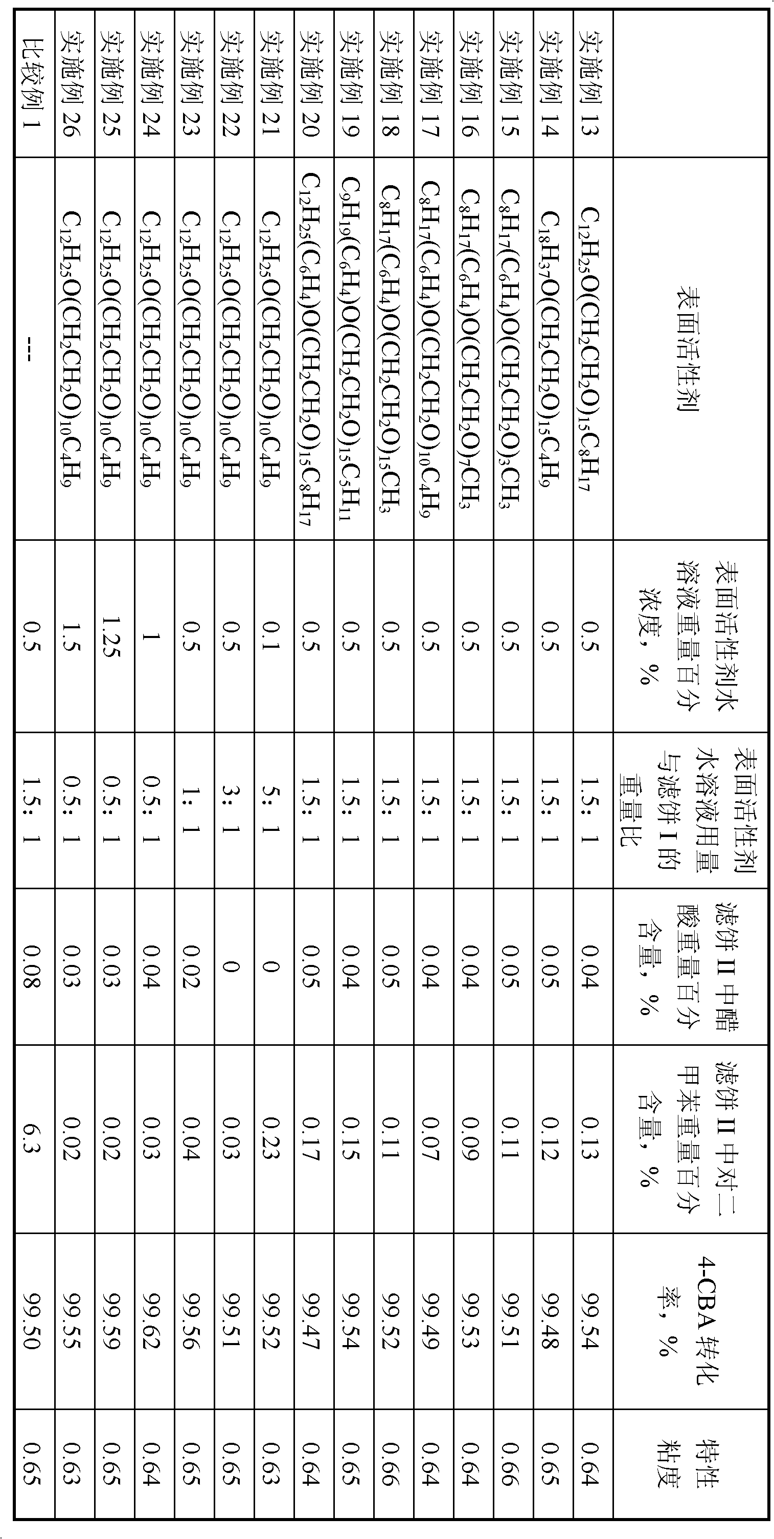 Method for replacing p-xylene in crude terephthalic acid filter cake