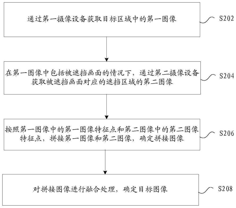 Image processing method and device, storage medium and electronic device