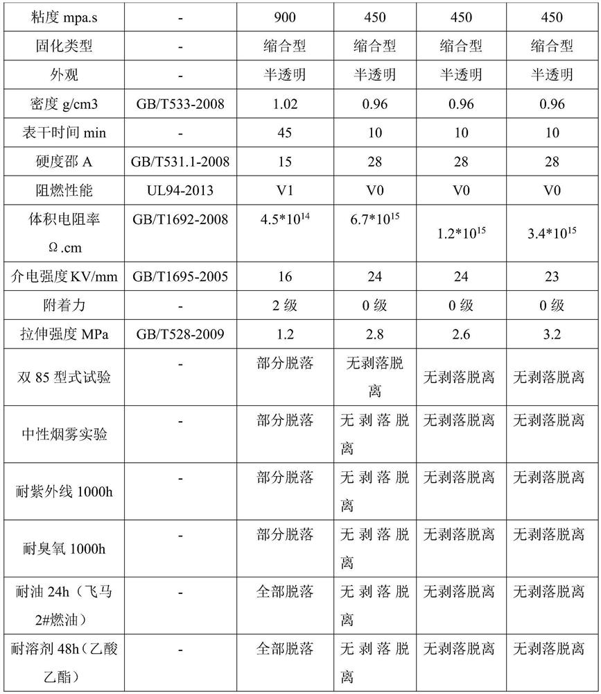 Functional additive for liquid silicone rubber as well as preparation method and application thereof