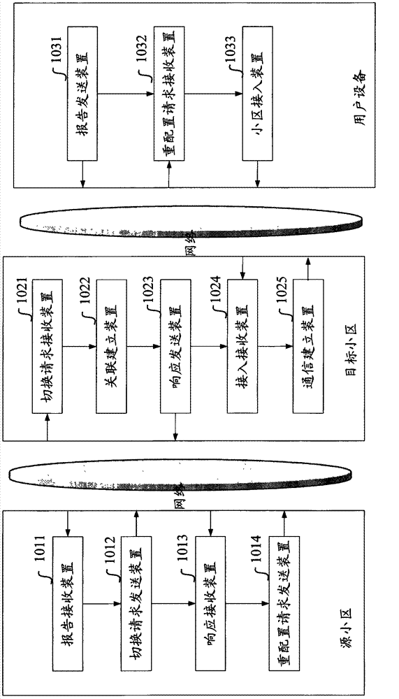 Method and device for calculating beam forming factors used in changing-over process