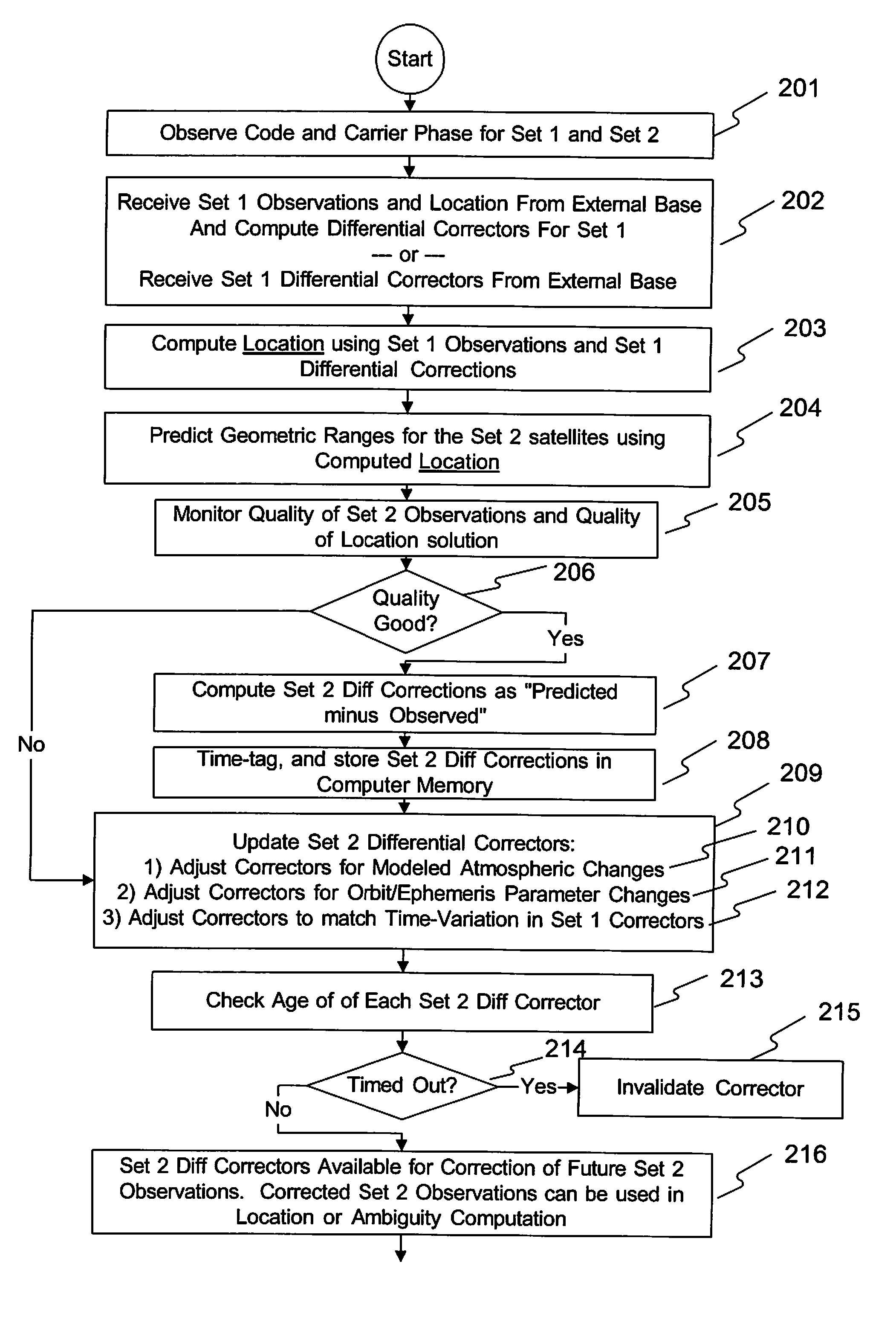 System and method for augmenting DGNSS with internally-generated differential correction
