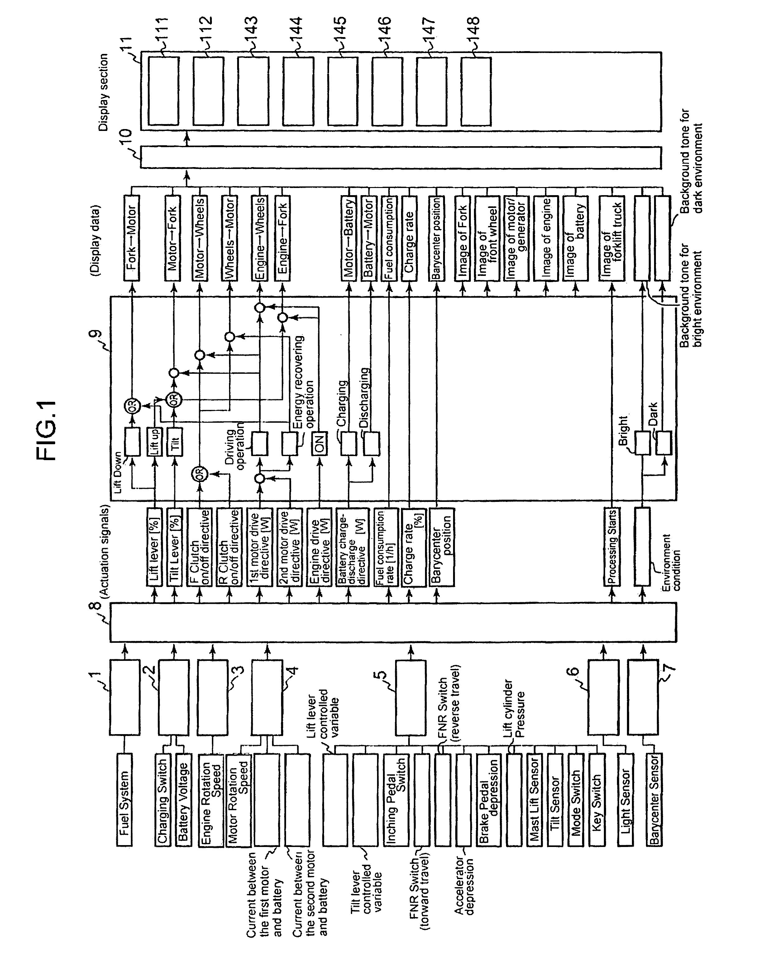 Display Device of Cargo Handling Vehicle and Hybrid Cargo Handling Vehicle Equipped With the Display Device