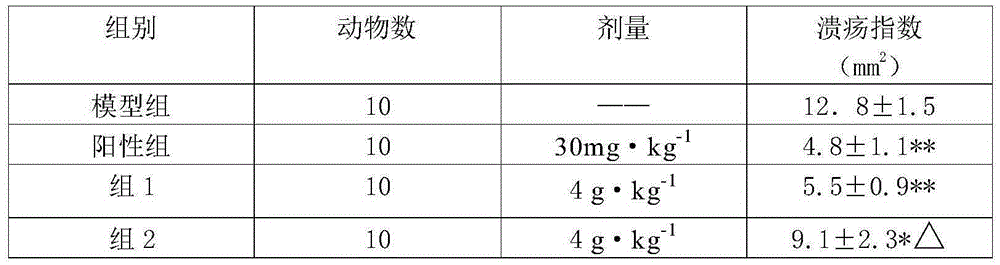 Solid dispersible granule for treating peptic ulcer