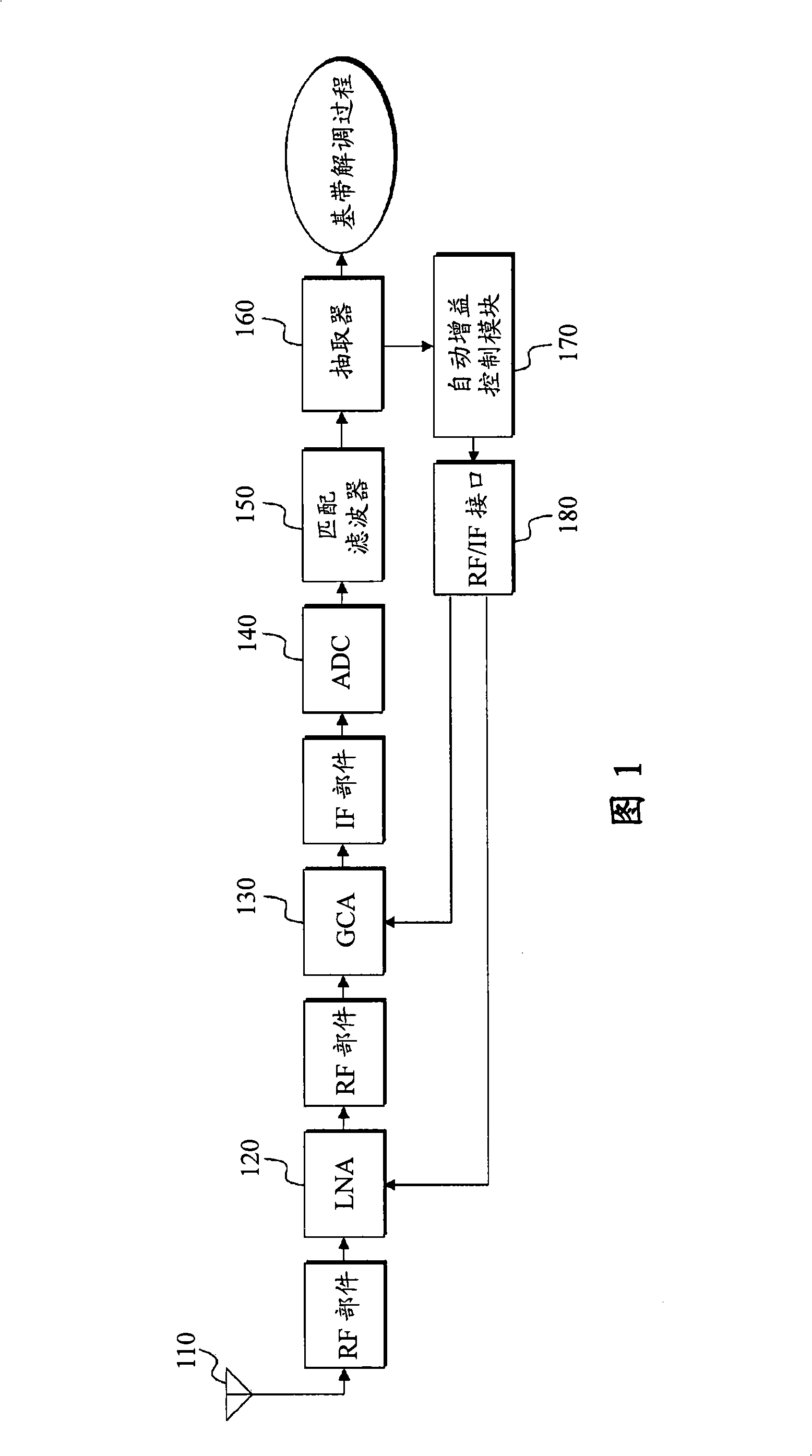 Automatic gain control apparatus and method in wireless telecommunication system