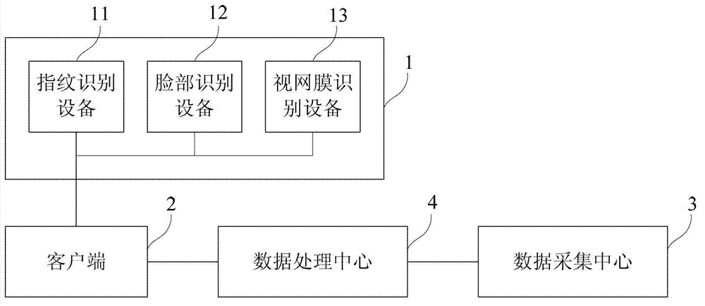 Data security operating system and method based on authority management and control