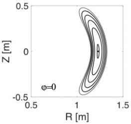 Design method for magnetic field configuration of quasi-ring symmetric star simulator