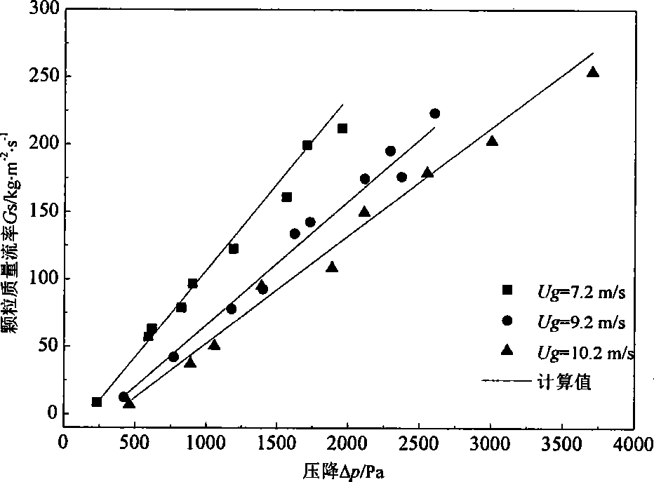 Method for measuring mass flow rate of solid particle in circulating fluidized bed lifting pipe