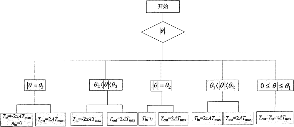 Control strategy for sliding steering of four-wheel-hub motor driven vehicles