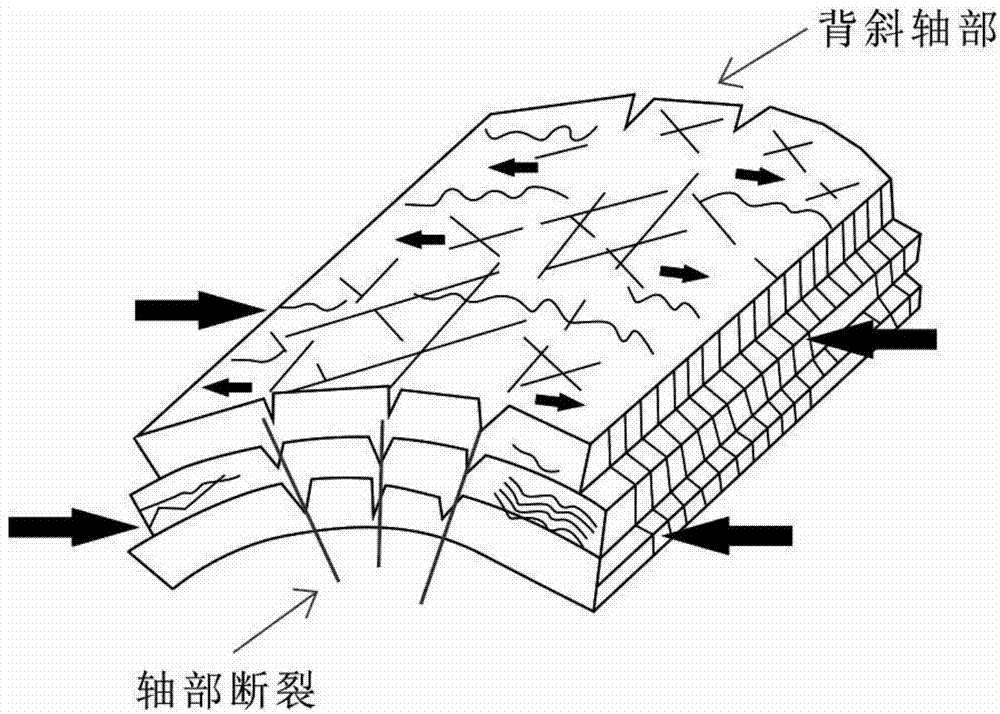 Method for searching for deeply-buried solid sylvite ore deposit