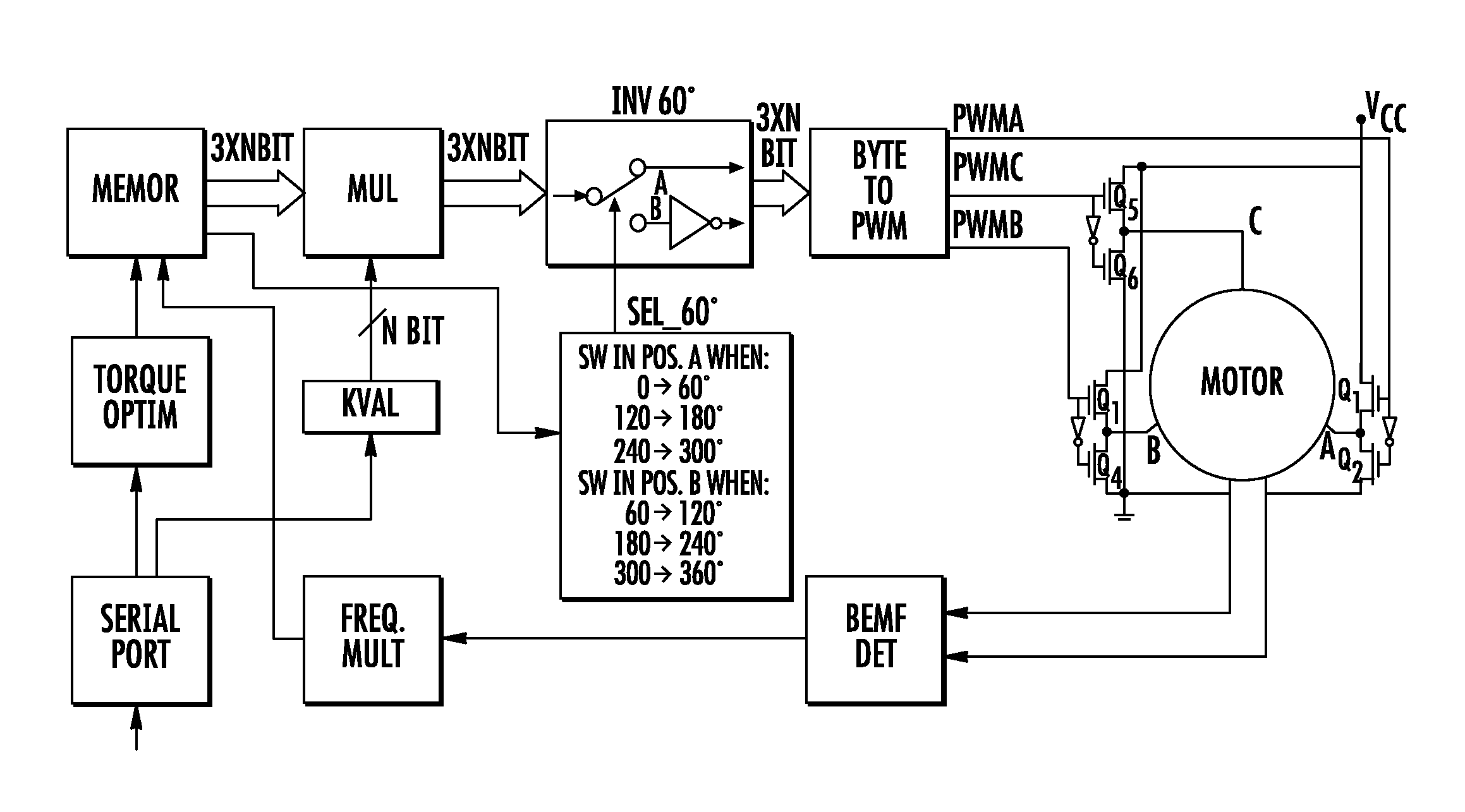 Method and device for driving a brushless motor with voltage waveform predisposed for a progressive and automatic switching from a three-phase sinusoidal driving to a square wave three-phase driving