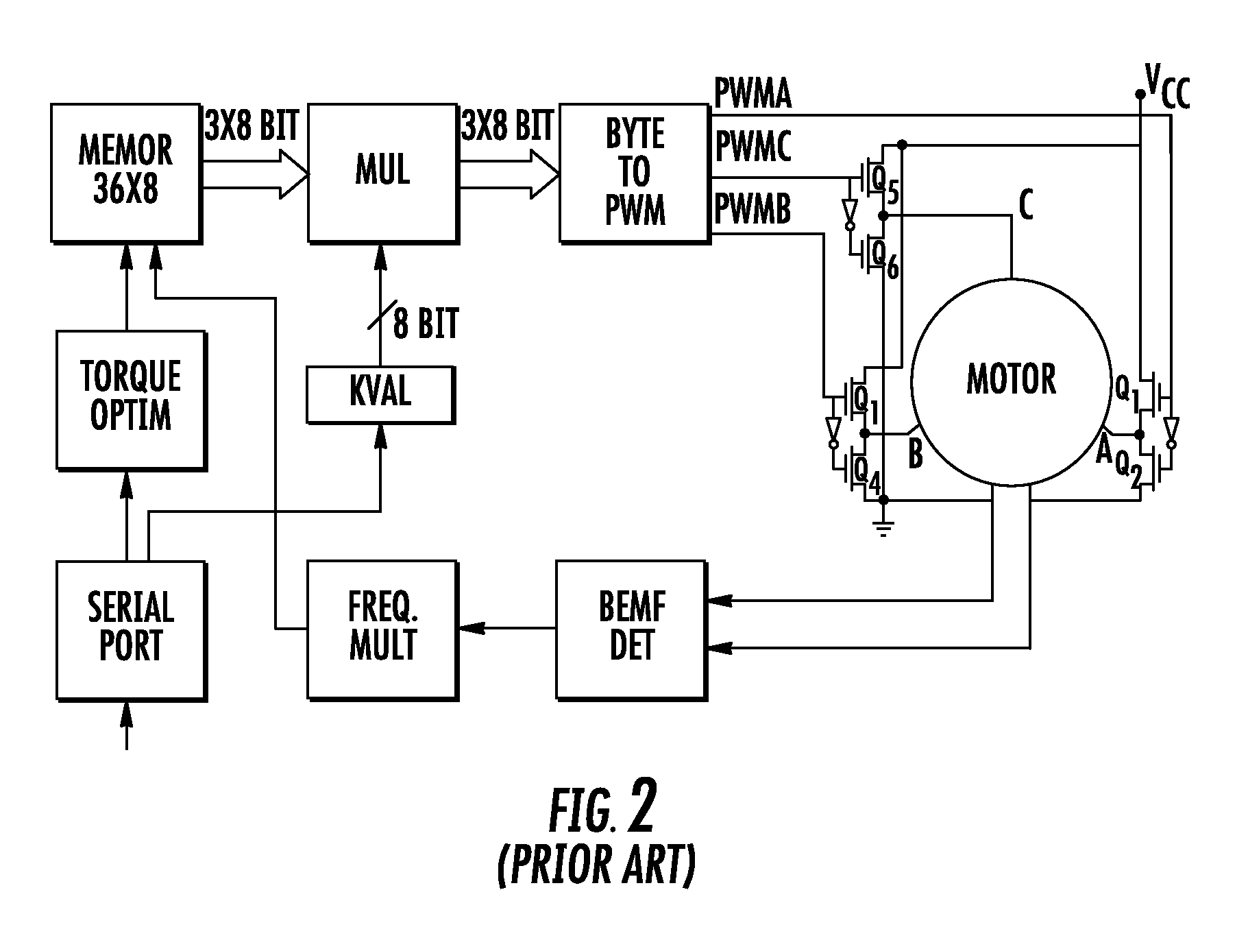 Method and device for driving a brushless motor with voltage waveform predisposed for a progressive and automatic switching from a three-phase sinusoidal driving to a square wave three-phase driving