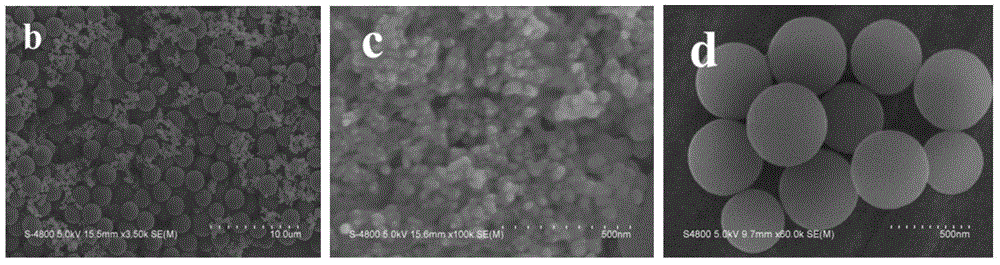 Simple synthetic method for renewable magnetic carbon micro-sphere with effective adsorption property and application thereof