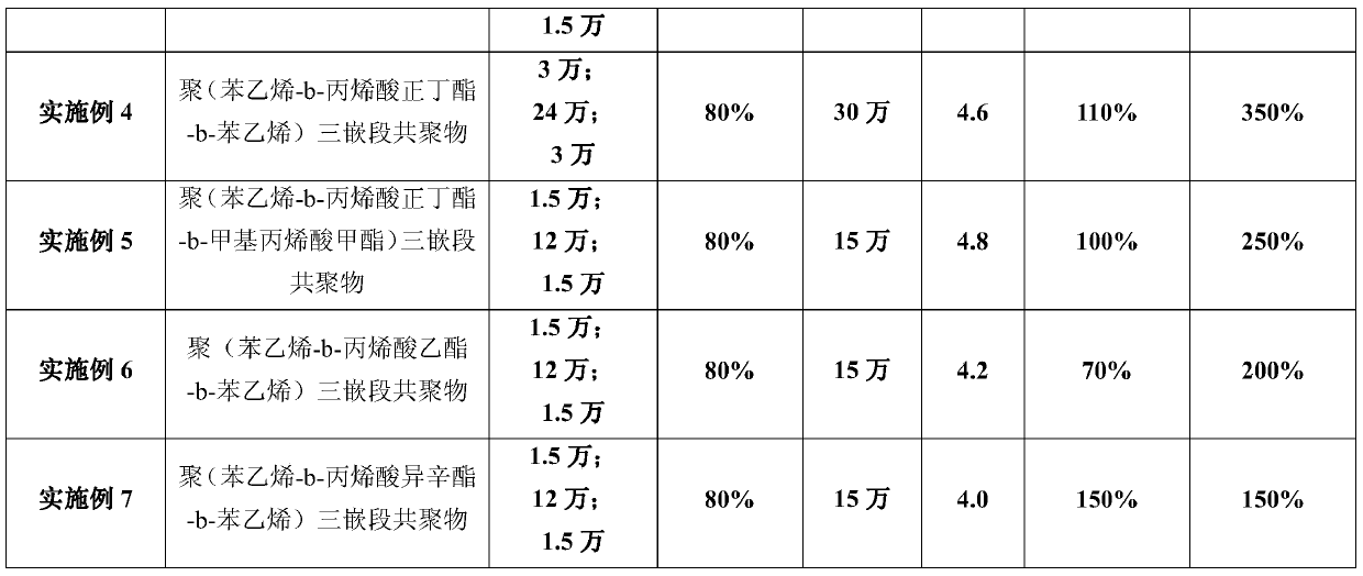 Application of Block Polymers as Dielectric Elastomers