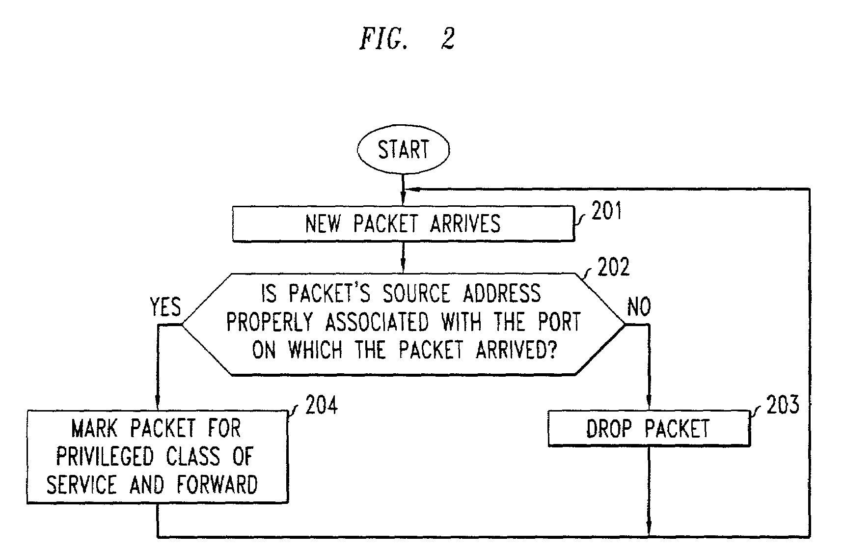 Method and apparatus for incrementally deploying ingress filtering on the internet
