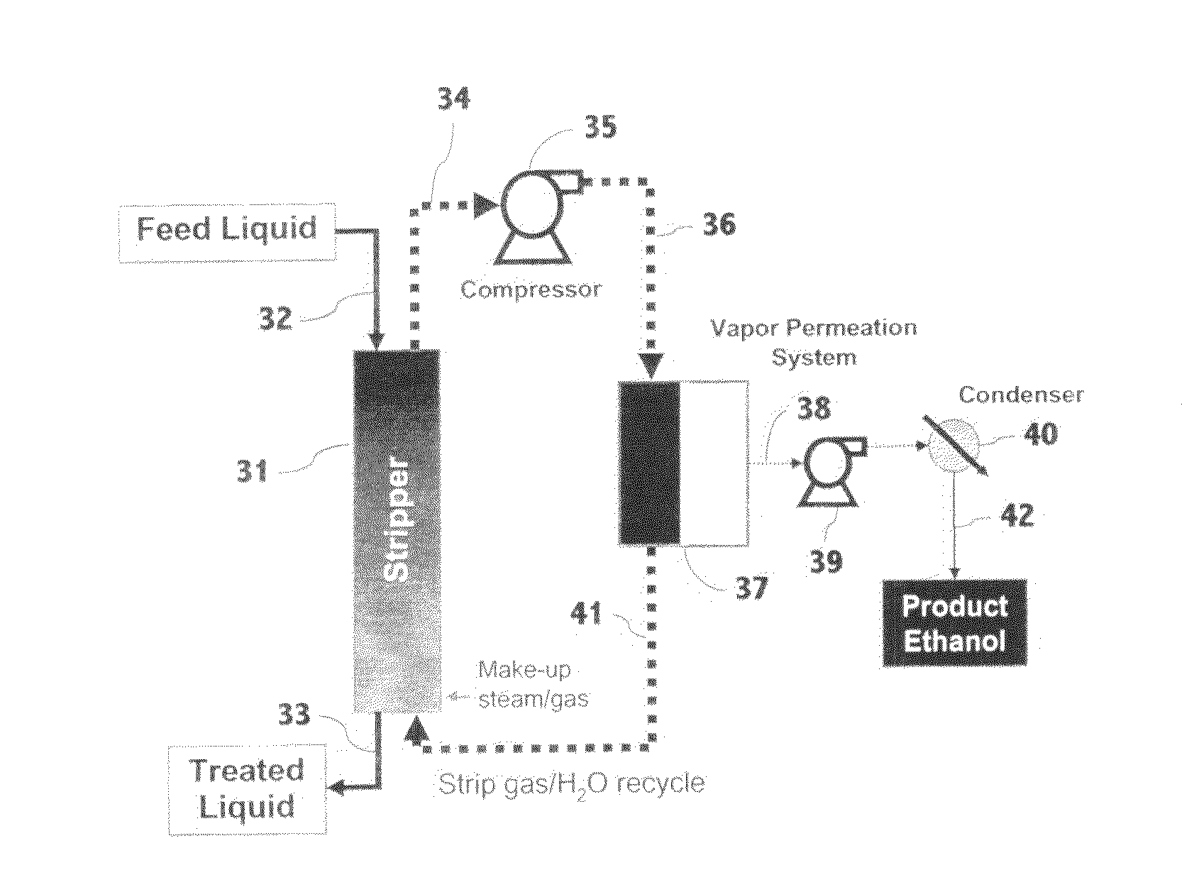 Liquid separation by membrane assisted vapor stripping process