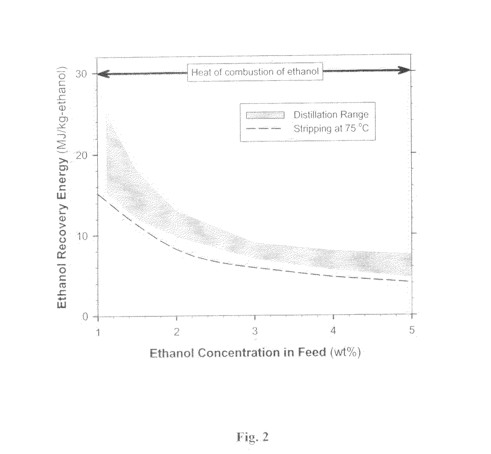 Liquid separation by membrane assisted vapor stripping process