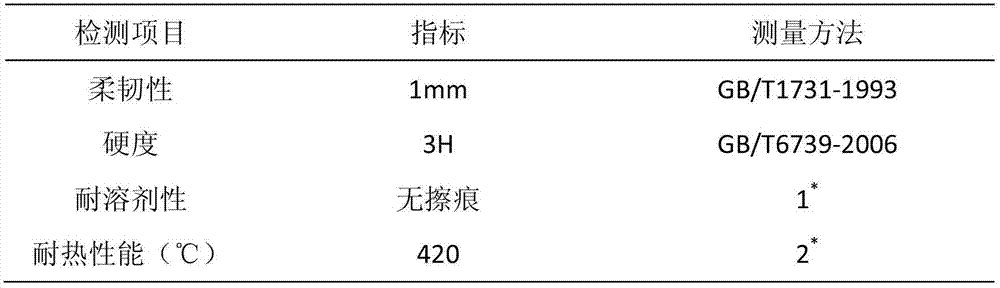 Epoxy-terminated silicon oil modified carboxyl-terminated hyperbranched polyester, and preparation method and application thereof