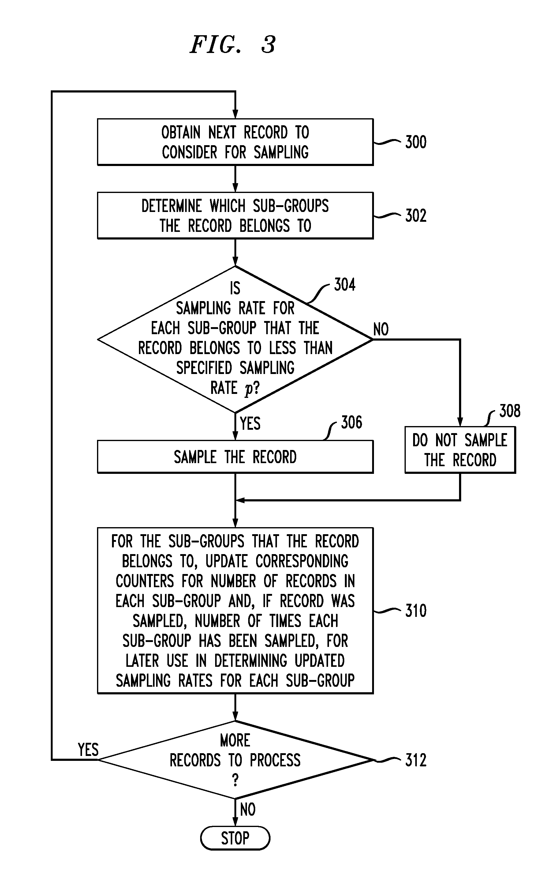 High-dimensional stratified sampling