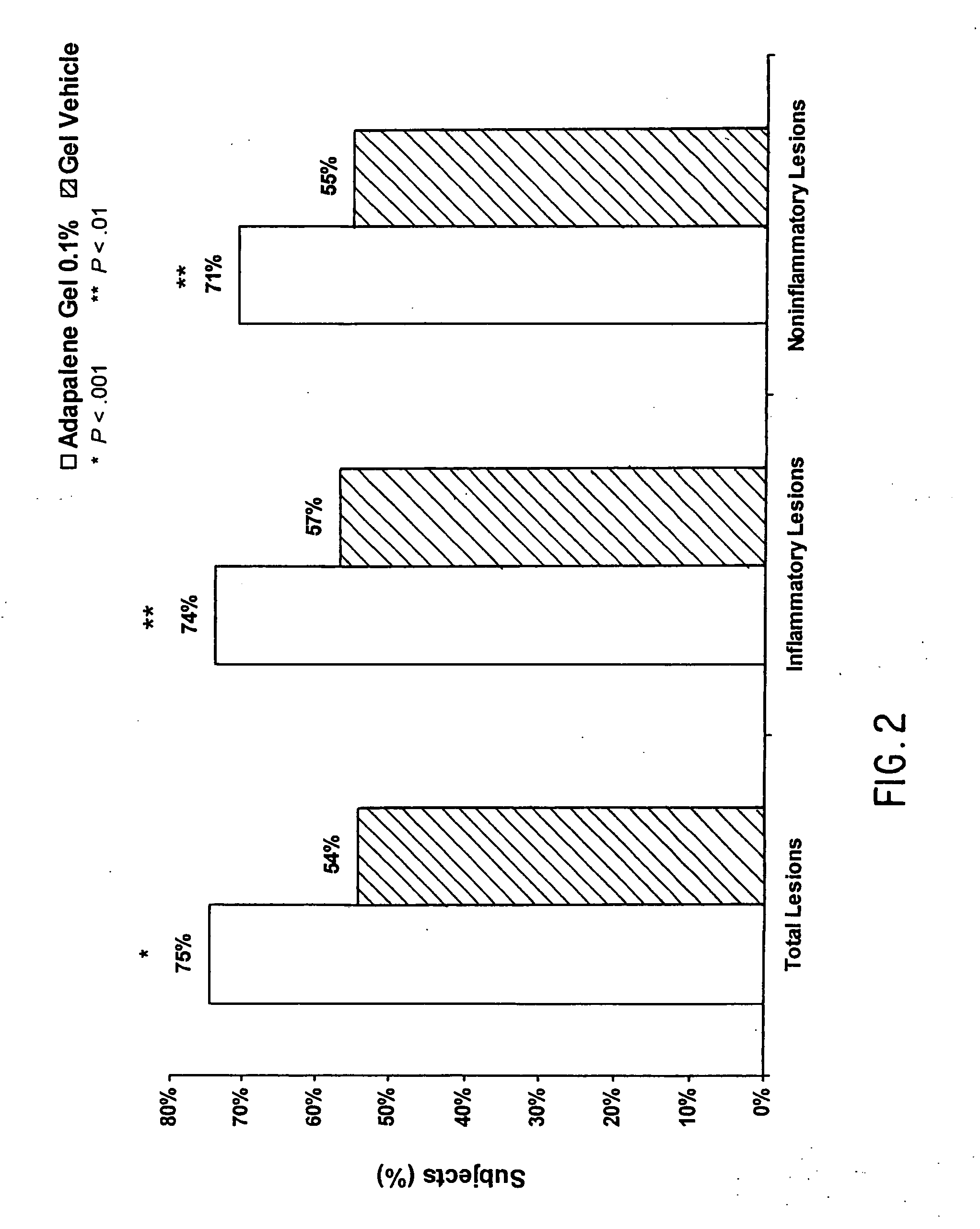Method of Using Adapalene in Acne Maintenance Therapy