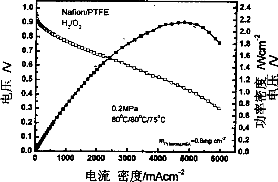 Composite proton exchange membrane synthesizing method for fuel cell