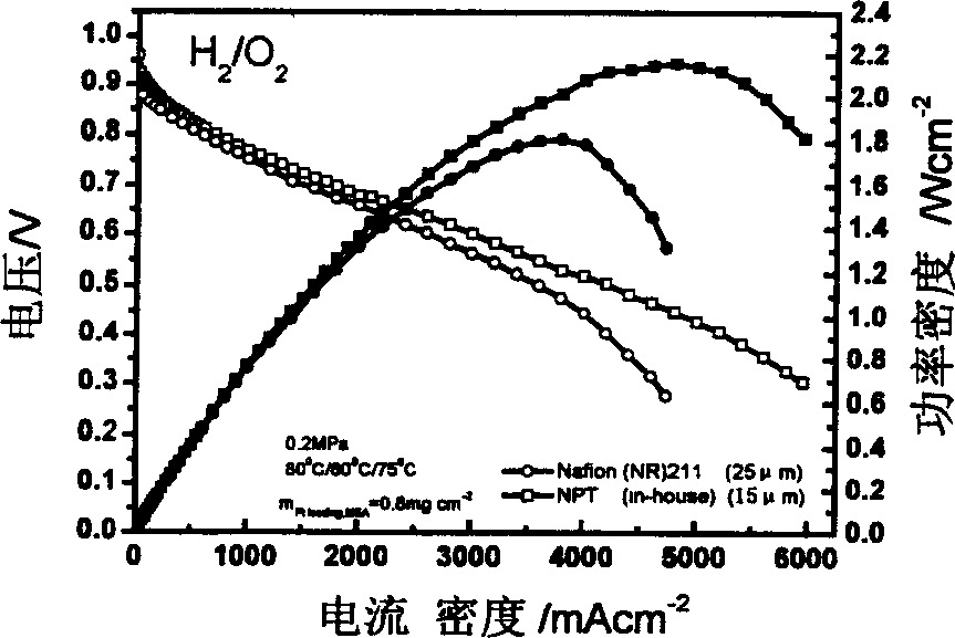 Composite proton exchange membrane synthesizing method for fuel cell
