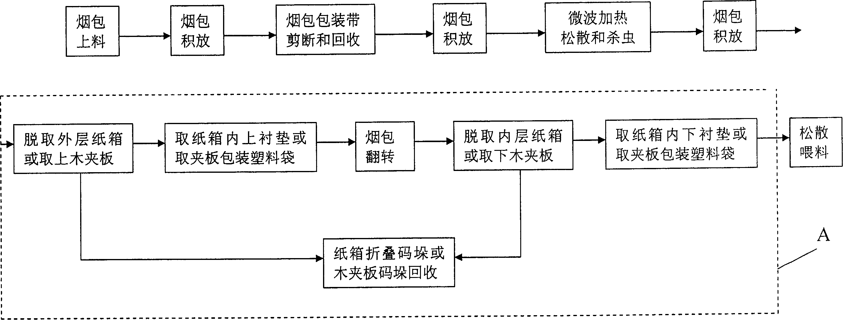 Tobacco leaf cut-tobacco-making pretreating process and production line