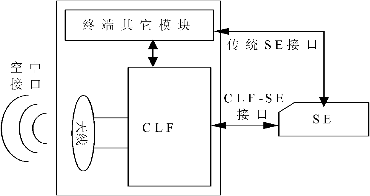 Data transmission method