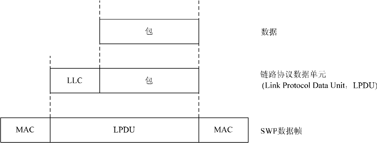 Data transmission method