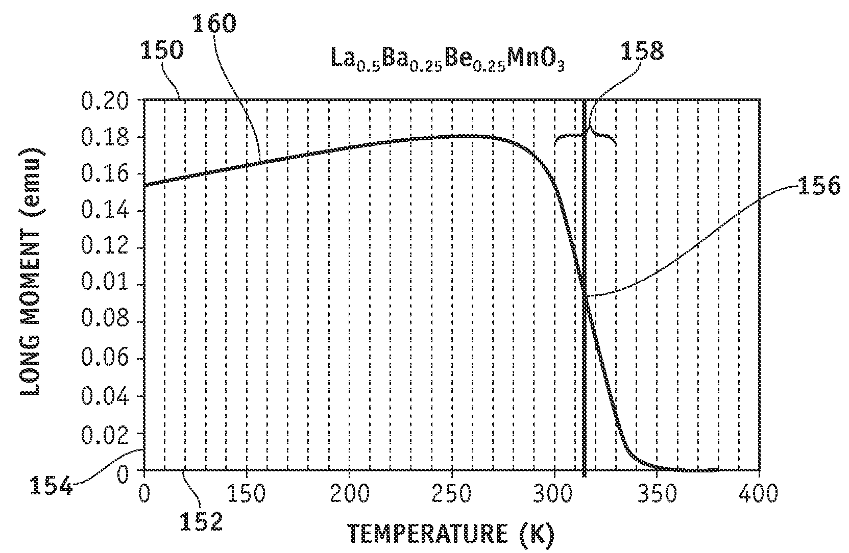Tunable variable emissivity materials and methods for controlling the temperature of spacecraft using tunable variable emissivity materials