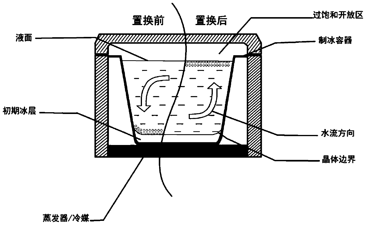 Method and device for producing clean transparent ice