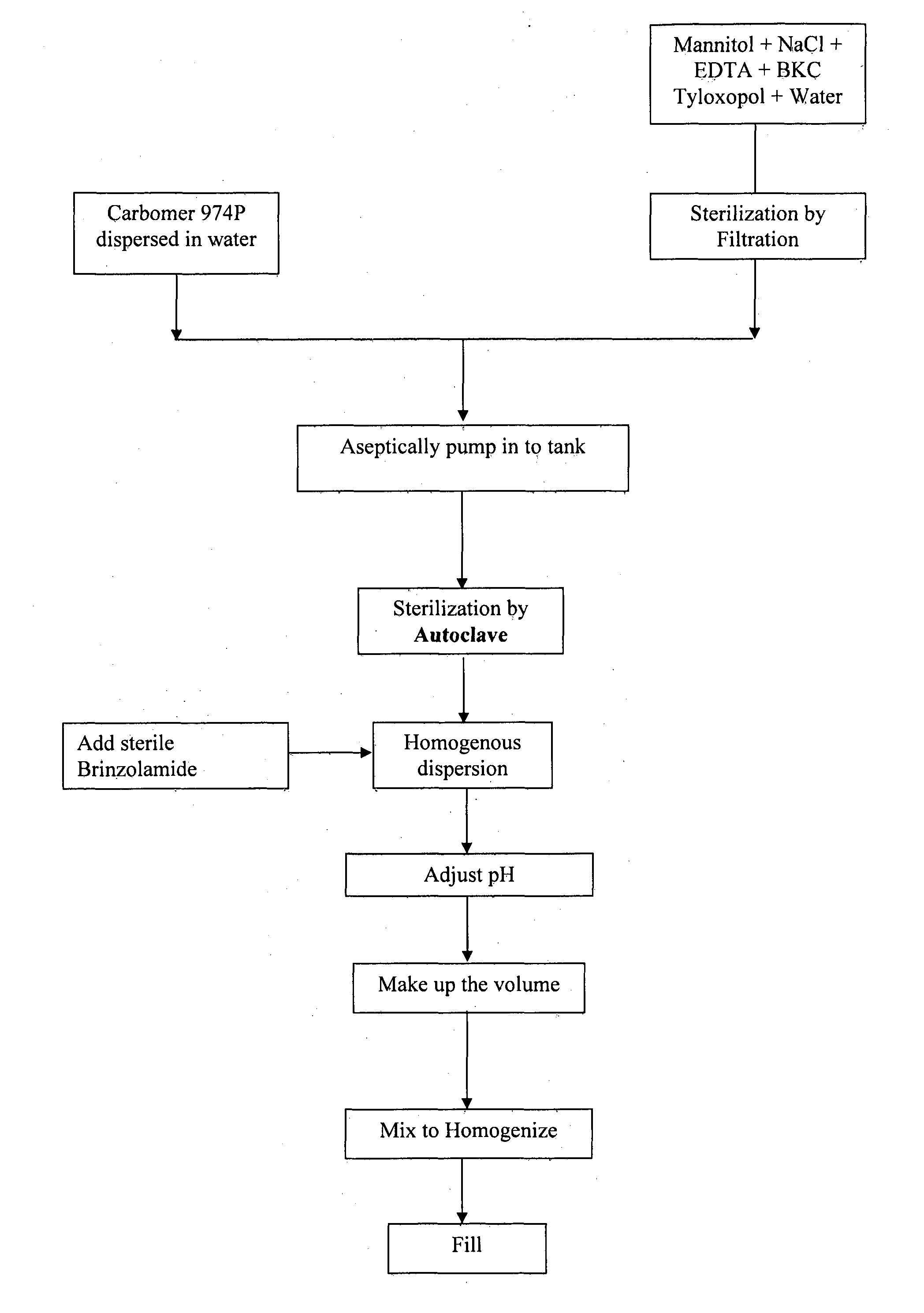 Process for preparing opthalmic suspension of brinzolamide