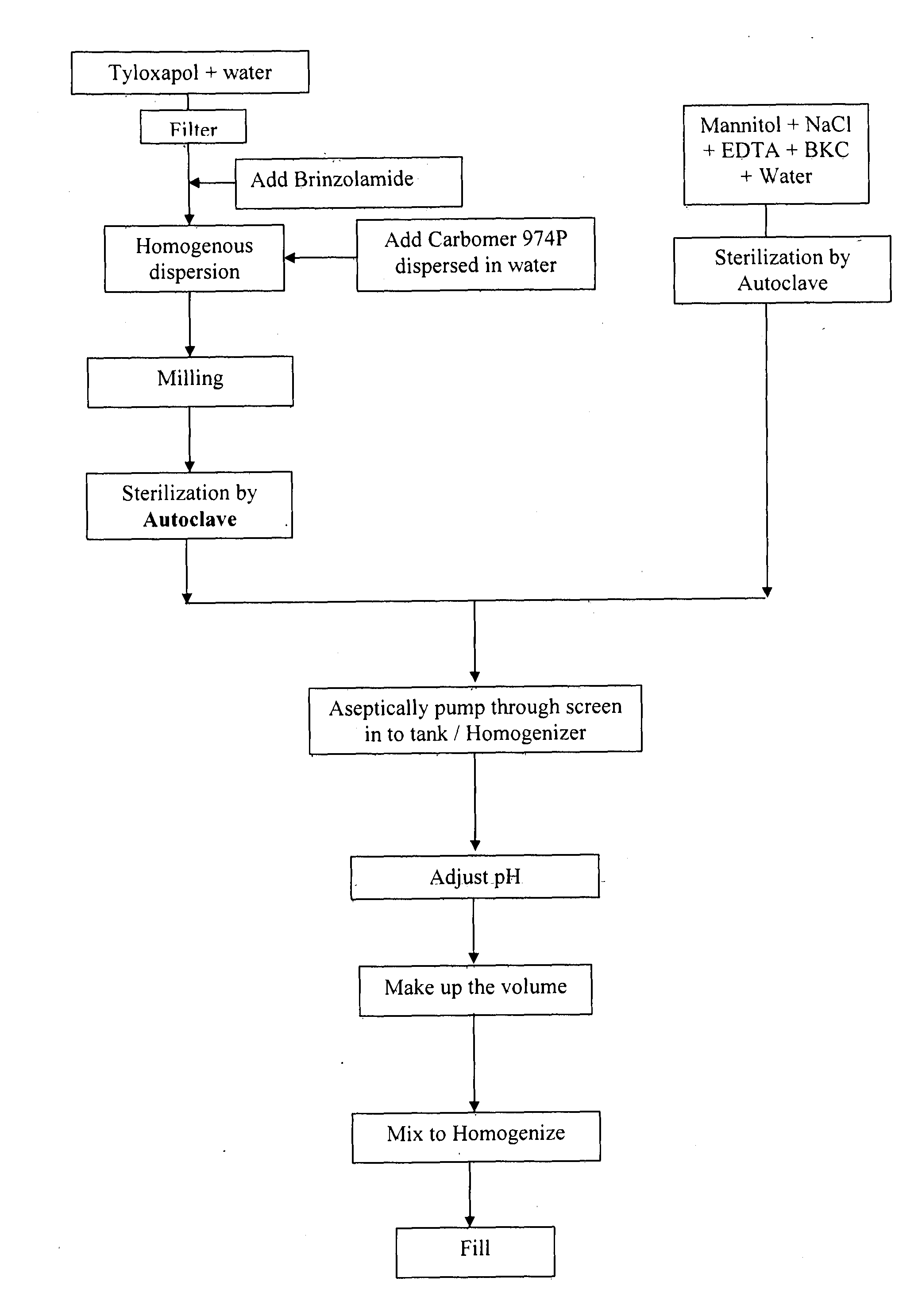 Process for preparing opthalmic suspension of brinzolamide