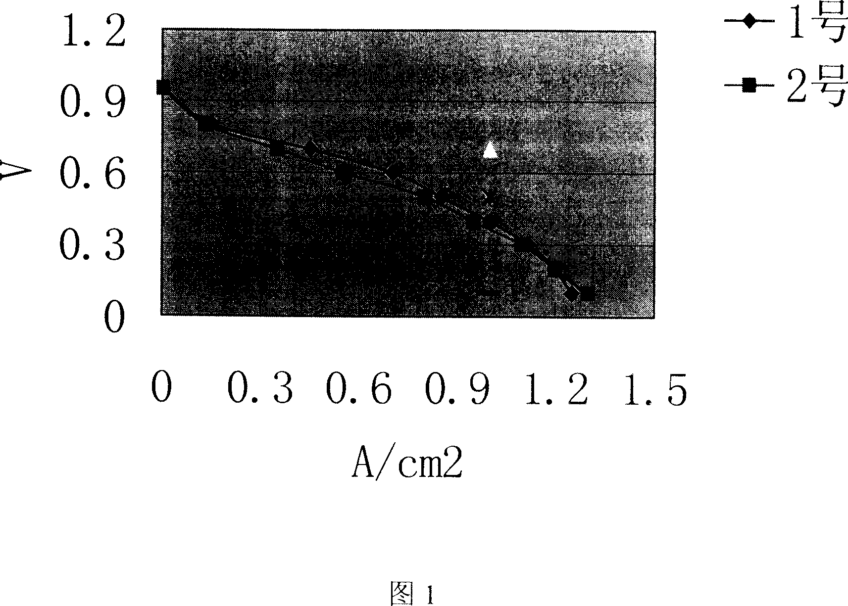 Manufacturing method of membrane electrode of fuel cell