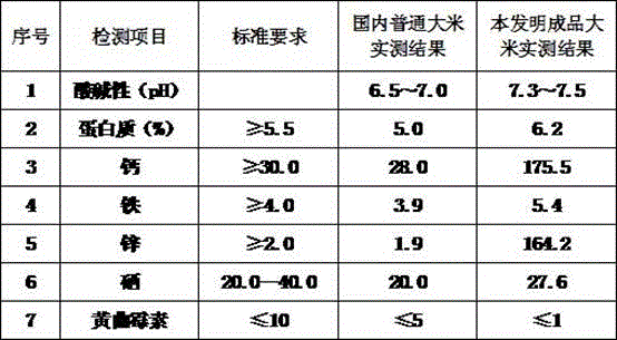 Rice with spirulina and effects of clearing heat and lowering fire and method for preparing rice