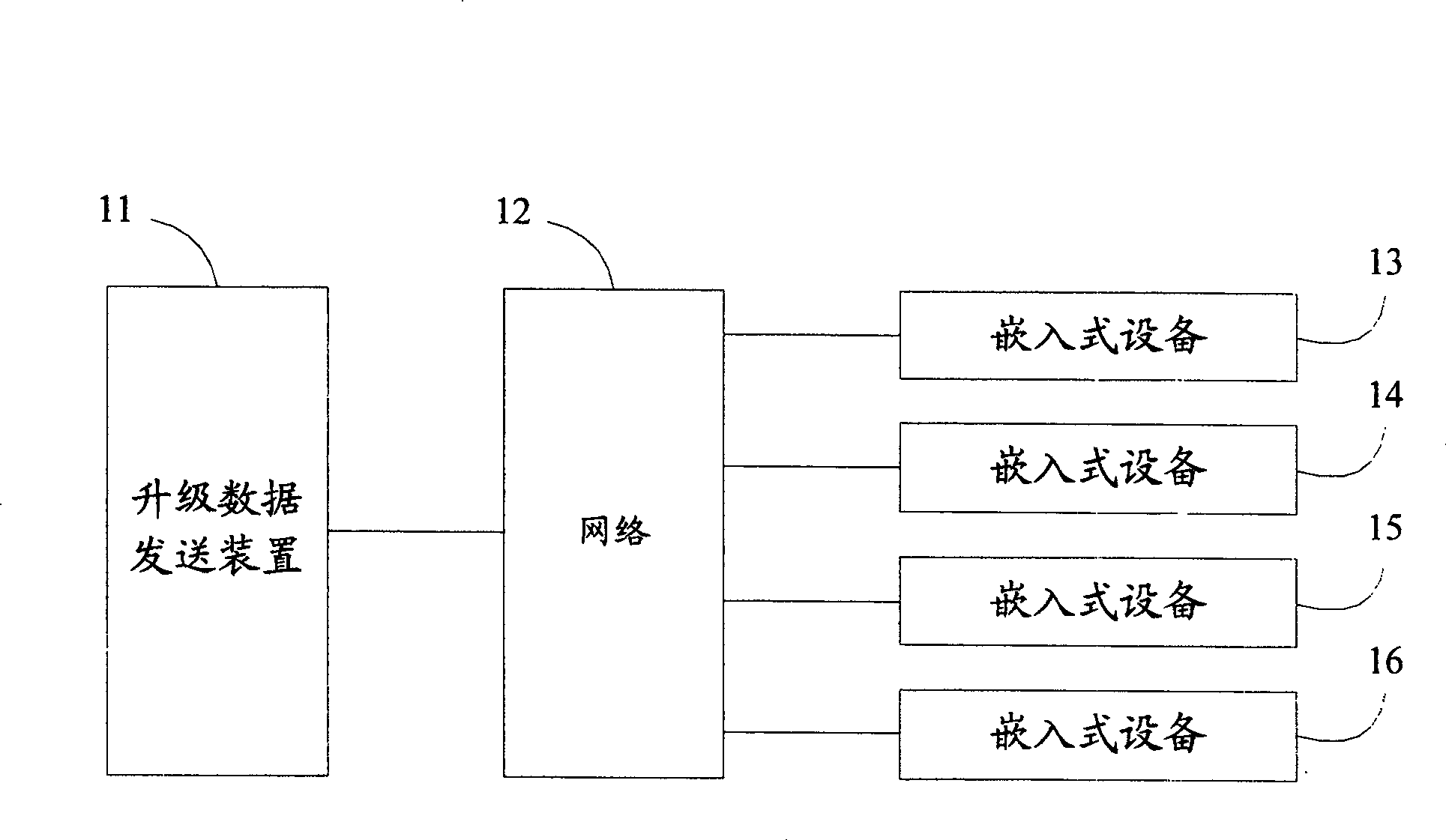 A method and device for remote batch upgrade of the embedded device