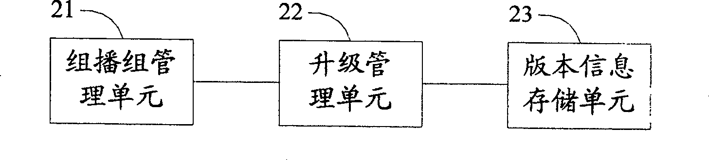 A method and device for remote batch upgrade of the embedded device