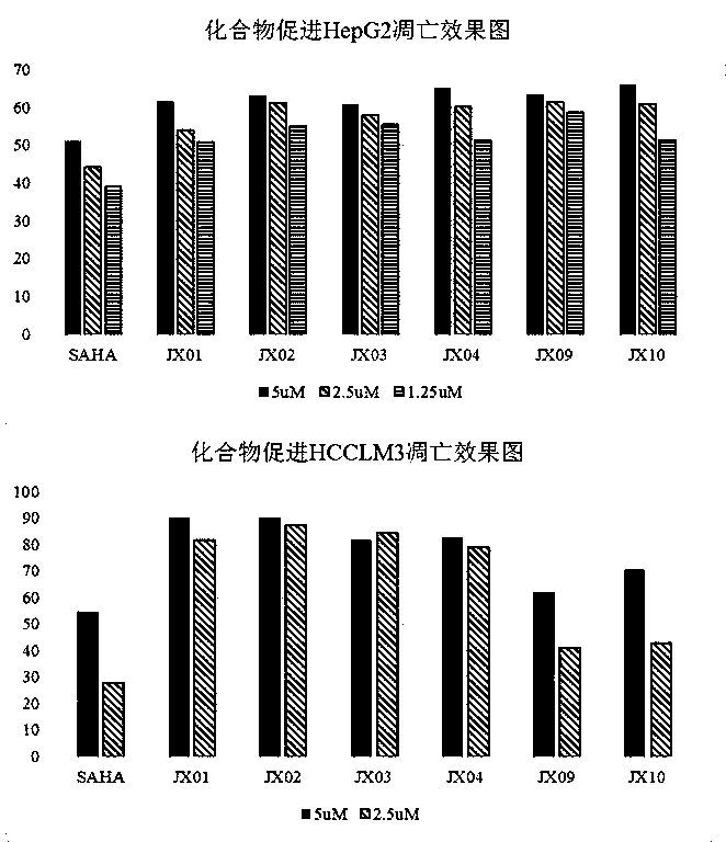 Nitrogen-atom double-substitution hydroxamic acid compound with oxadiazole structure as well as application and preparation method thereof