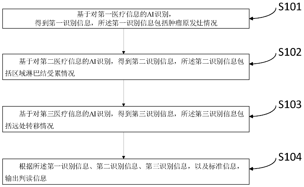 Medical information processing method and system and storage medium