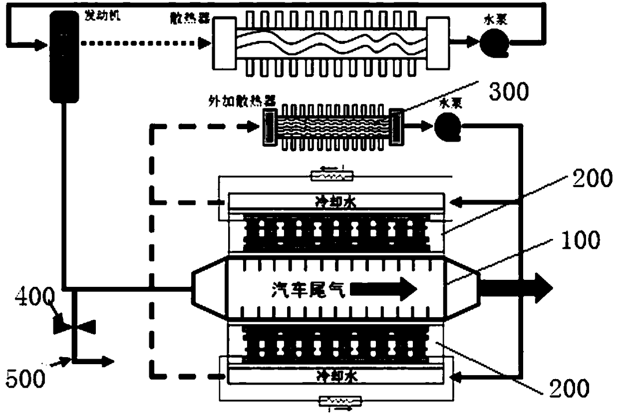 A system for reducing the cold junction temperature of thermoelectric devices using enhanced dielectric nanofluids