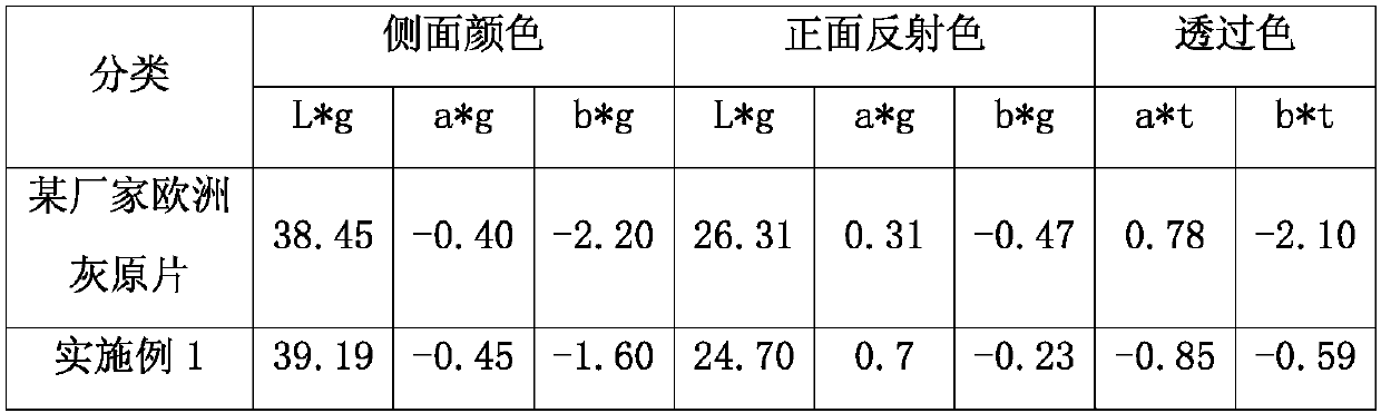 Euro gray low-E (low-emissivity) coated glass