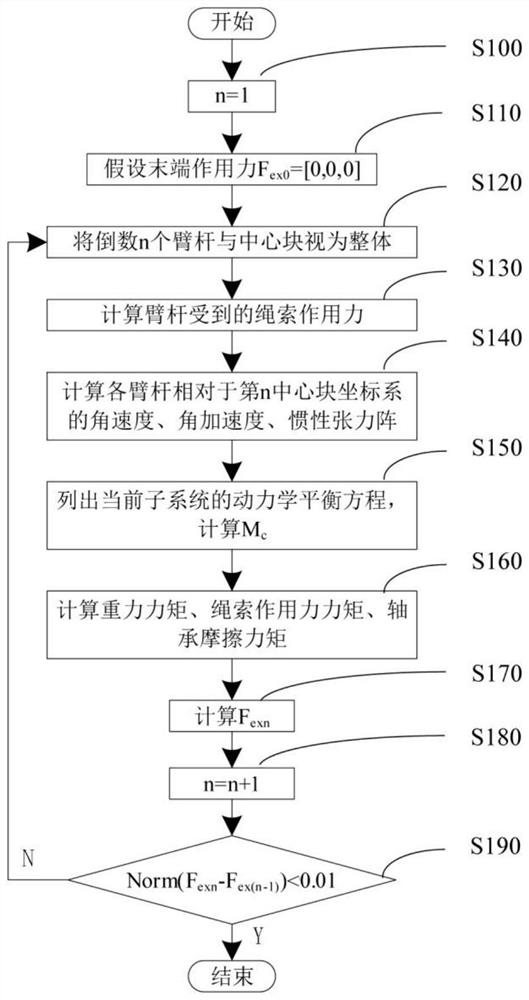 Method and device for sensing end force of rope-driven flexible manipulator without external sensor